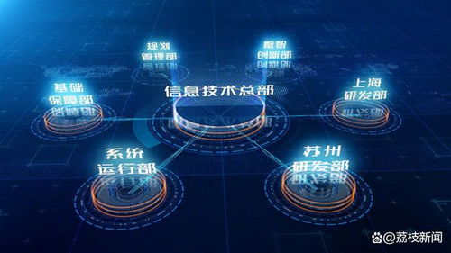 卅載卅人 東吳證券信息技術(shù)總部 自主創(chuàng)新，賦能未來（上）——網(wǎng)絡(luò)技術(shù)篇